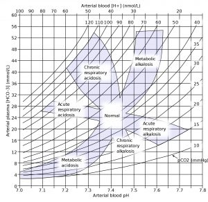 2000px-Acid-base_nomogram.svg